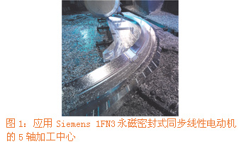 1FN1和1FN3电动机的…如图1